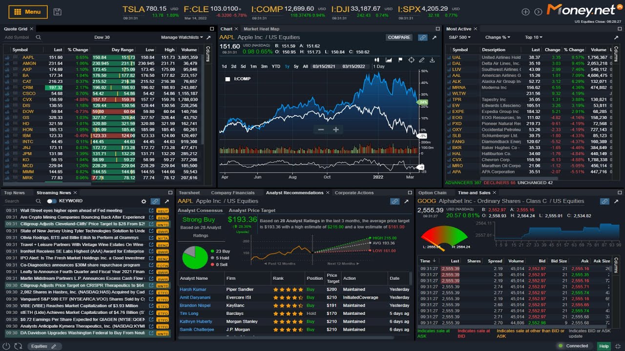 Scout на платформе Money.Net &mdash; быстрый обзор и первые впечатления. Альтернатива Bloomberg Terminal?