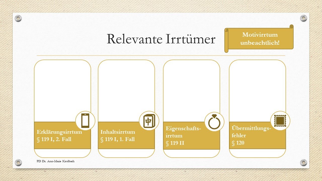 Die Irrtümer