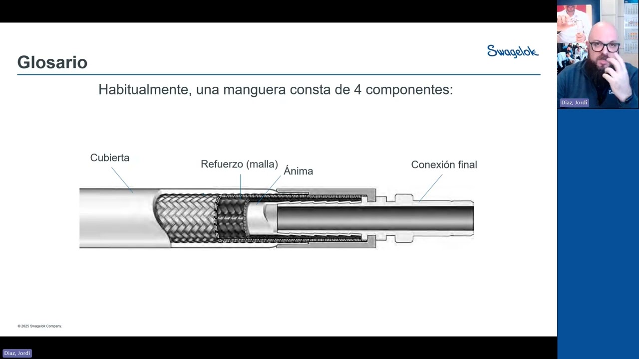 Tech Talk Selecci&oacute;n correcta de mangueras - Partes de una manguera