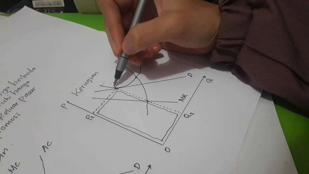 Pasar monopoli dan monopolistik.