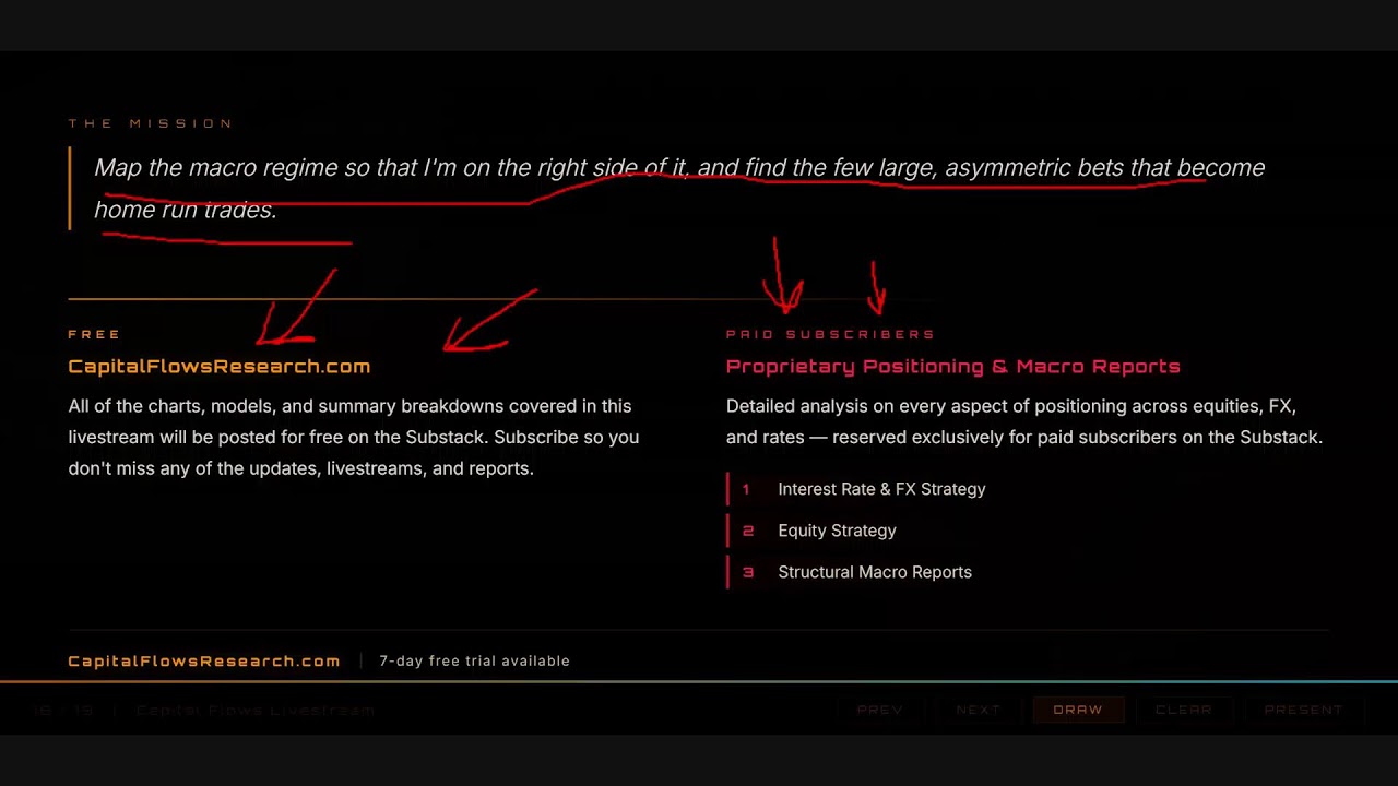Распределение акций и ротация &mdash; Mag7, Oracle и OpenAI