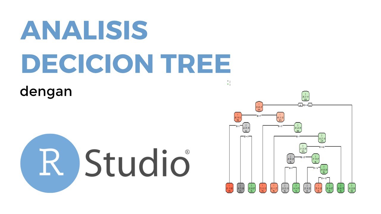 Analisis Decicion Tree dengan R Studio