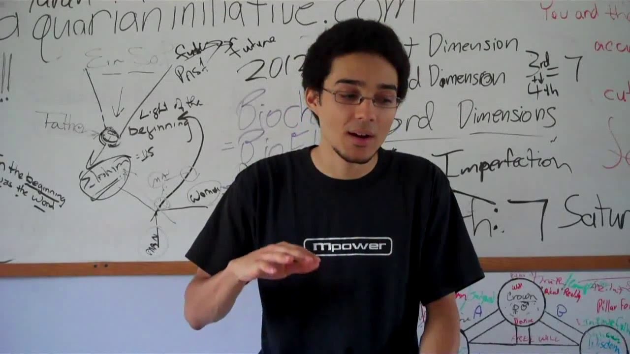 The Multi-Dimensional Human Being