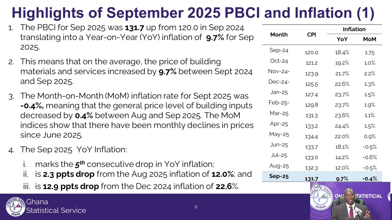 Official Release of September 2025 CPI Prime Building Cost Index(PBCI) and Inflation by GSS