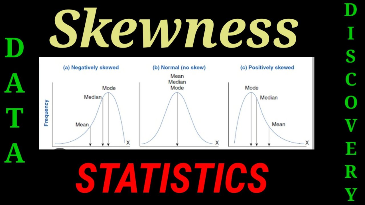 Skewness-Statistics | Data Science | Data Analysis | Python | Positively & Negatively skewed