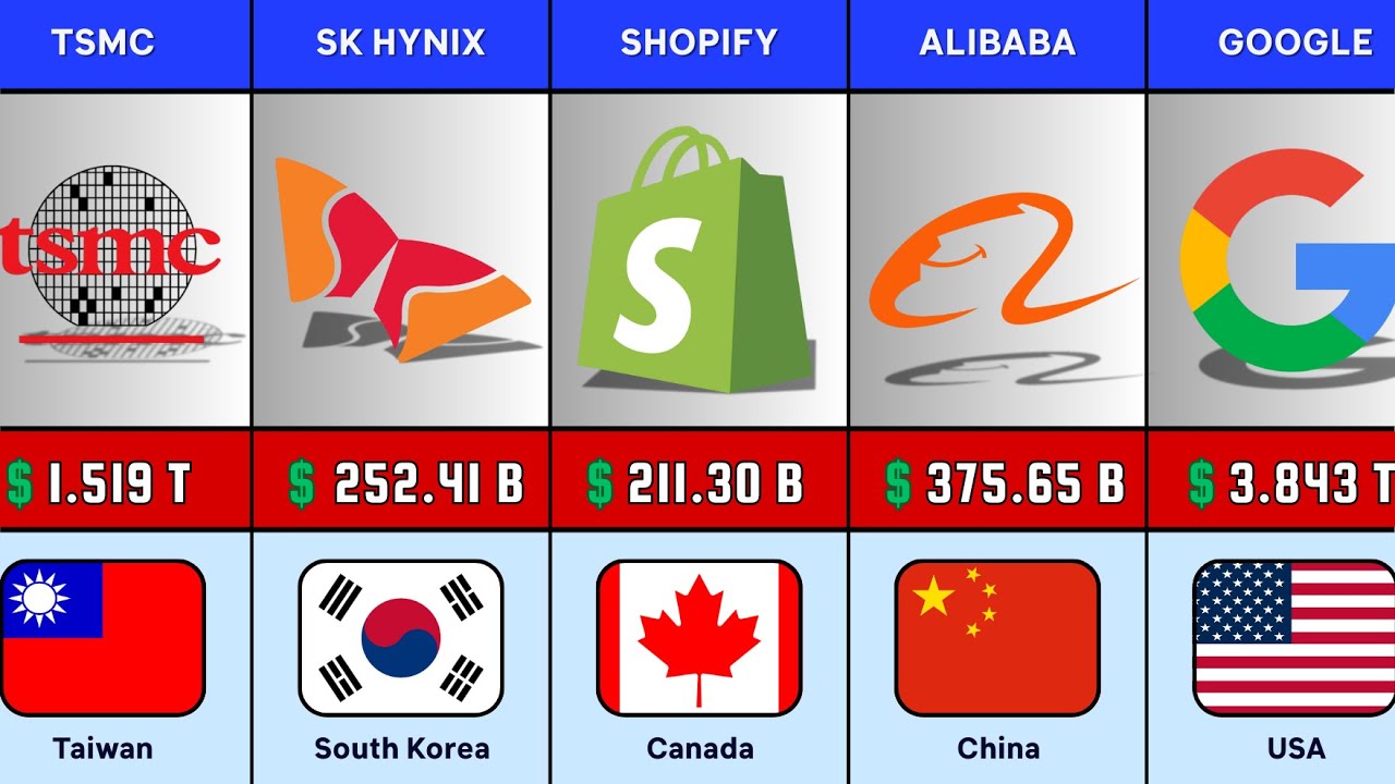 The TOP 50 Tech Companies Of The World | Ranked By Market Valuation