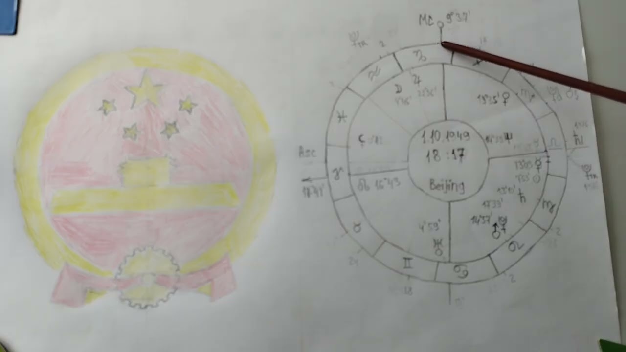 Натальная карта Китая. Natal chart of China.