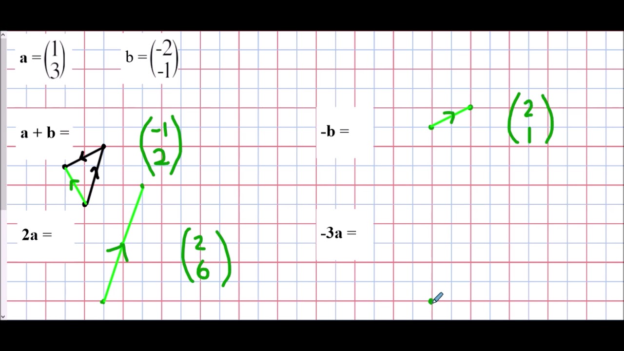 Векторная нотация — Mr Morley Maths