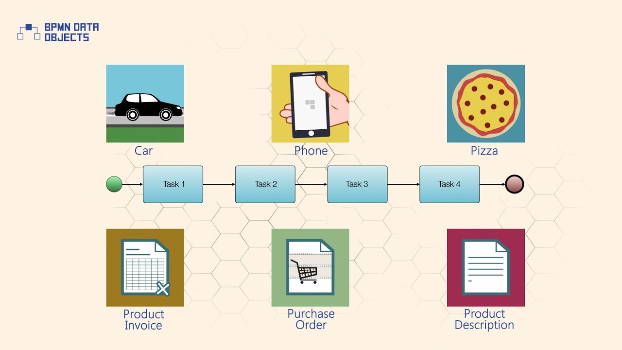 BPMN Data Objects