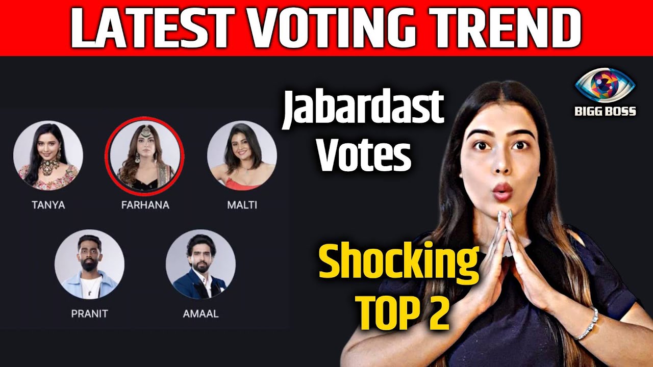 Bigg Boss 19 LATEST Voting Trend | Jabardast Votes Ki Barsaat, Kaun Hai TOP 2?