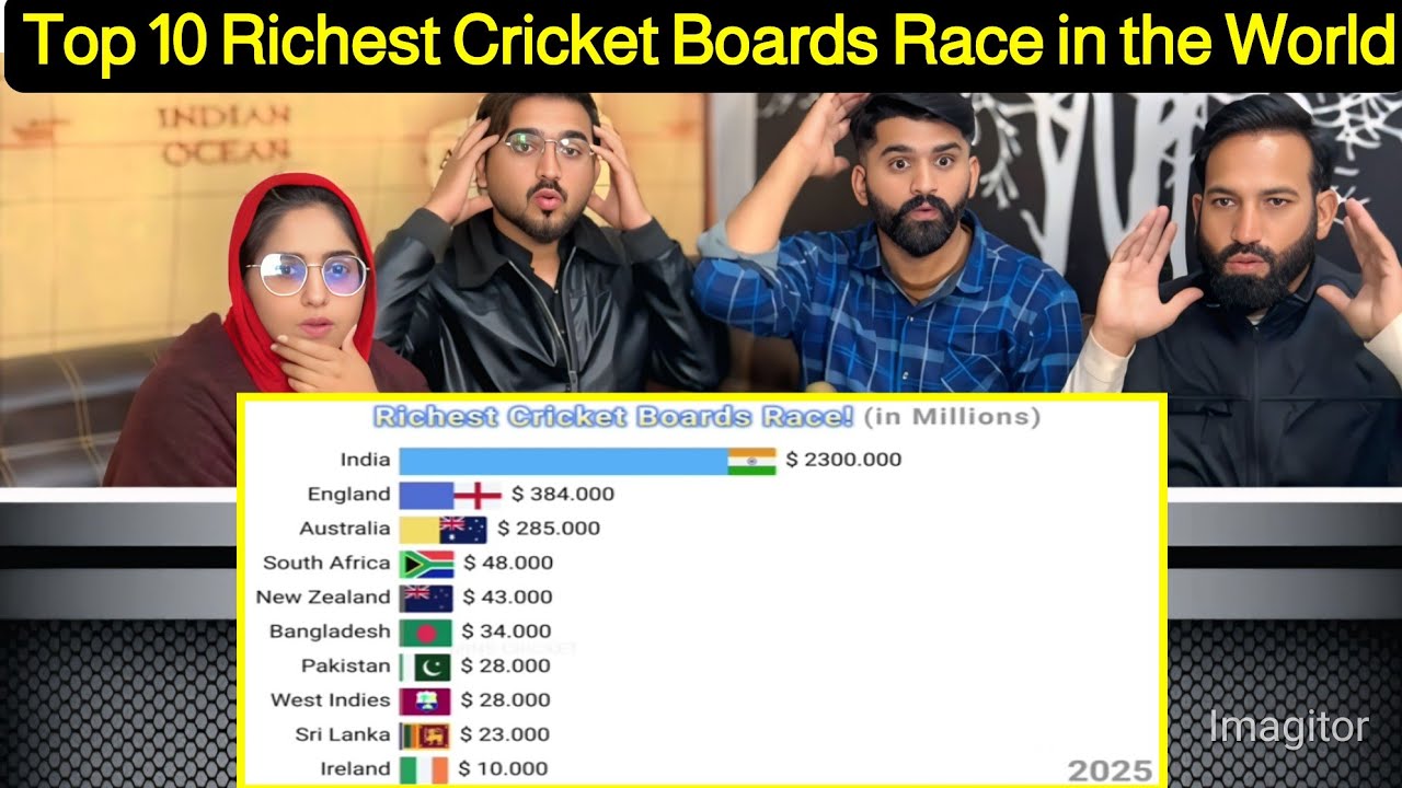 Reaction On Top 10 Richest Cricket Boards Race in the World!