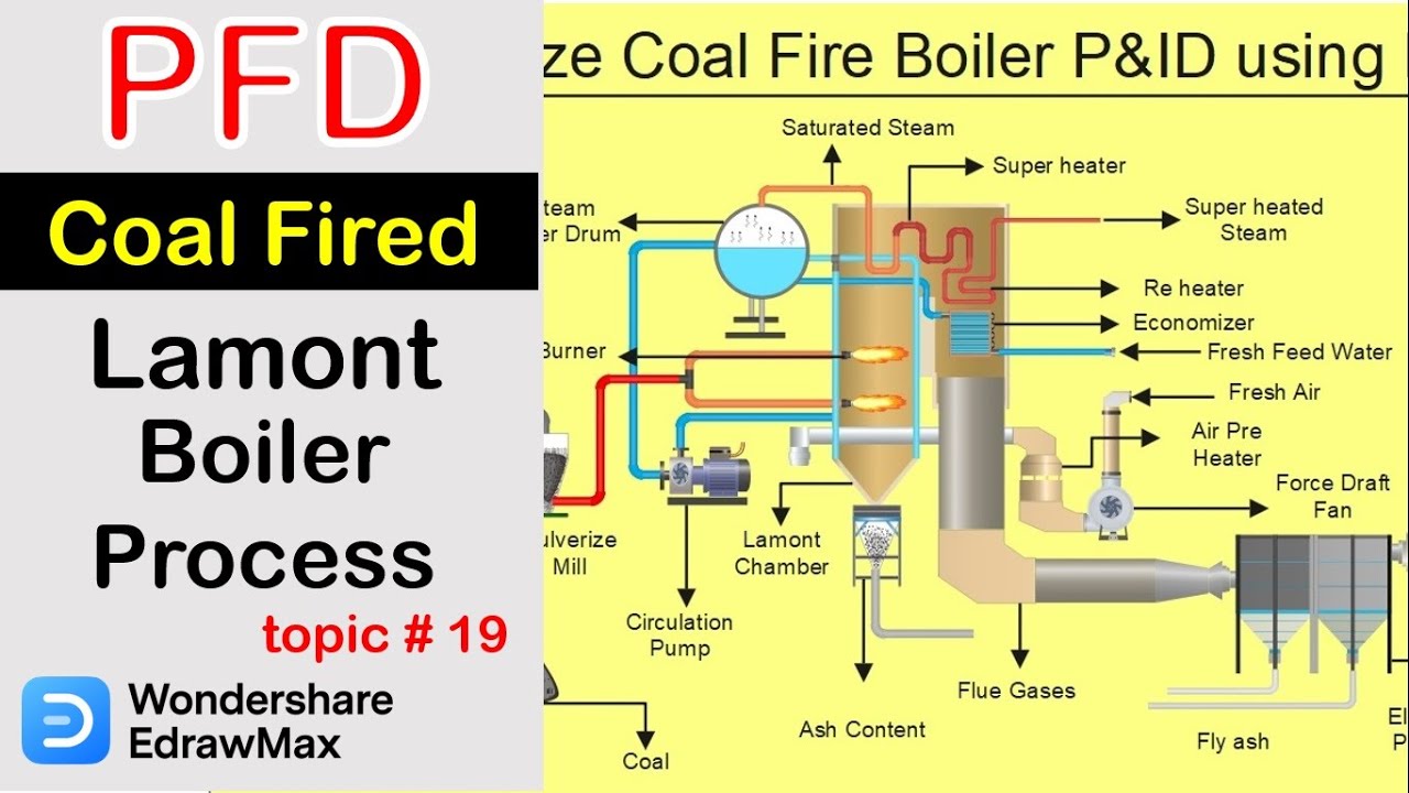 How to draw Pulverize Coal fire Boiler P&ID using EdrawMax- Topic 19