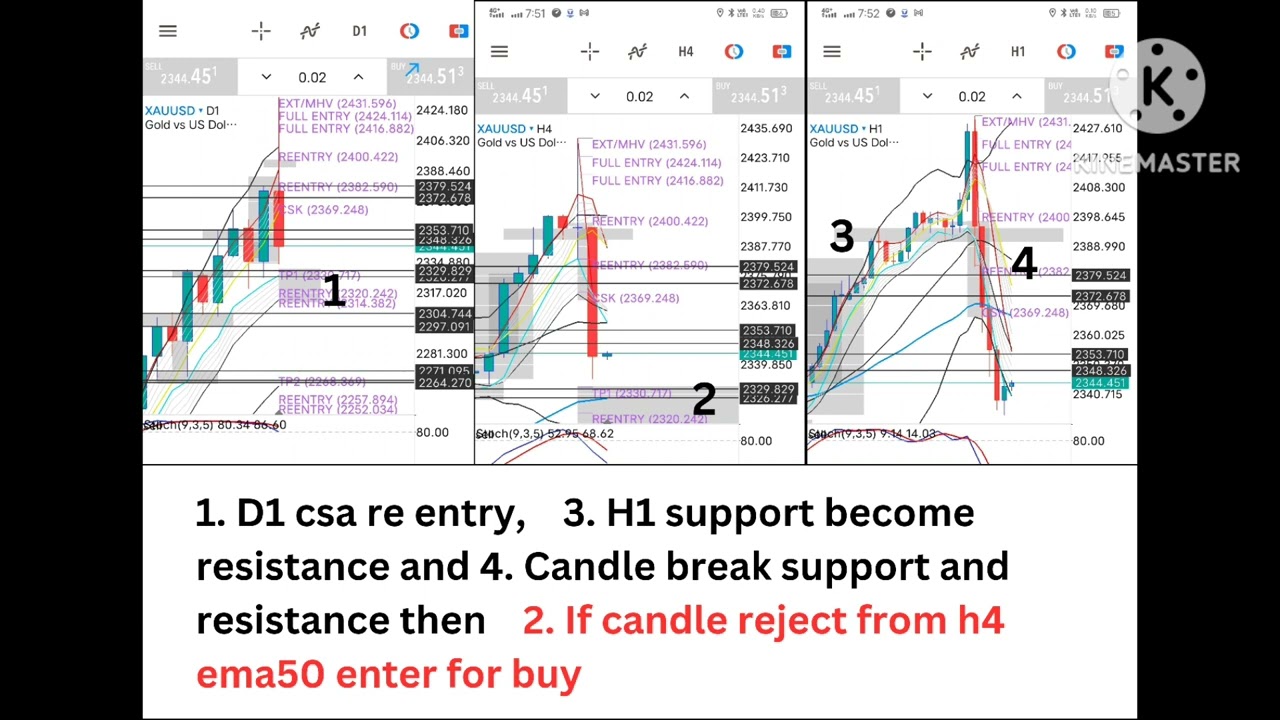 XAUUSD ANALYSIS | 13-04-2024 | BBMA ANALYSIS | NABIL KHALID STRATEGY | #bbma #xauusd #forextrading