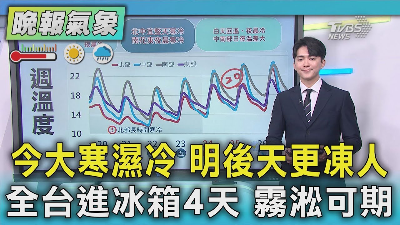 天氣/週三週四全天寒意逼人 北部整日濕答答｜TVBS新聞 @TVBSNEWS01
