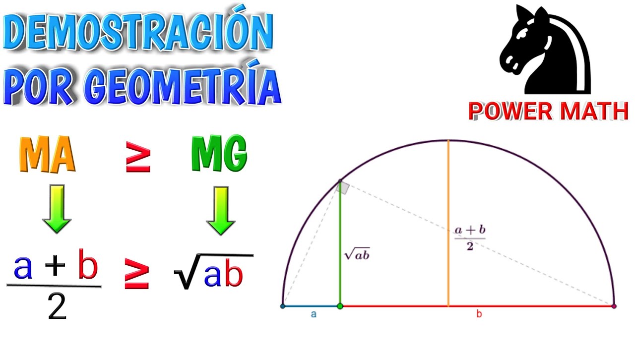 Demostración media aritmética mayor o igual a la media geométrica