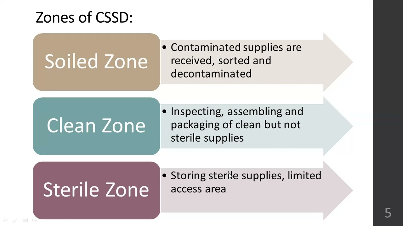 CSSD | March 2024