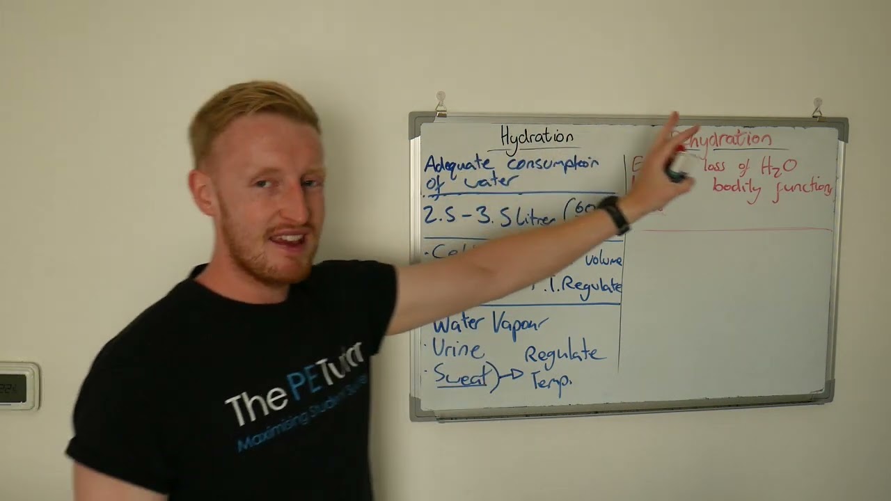 Importance of Hydration in Sport