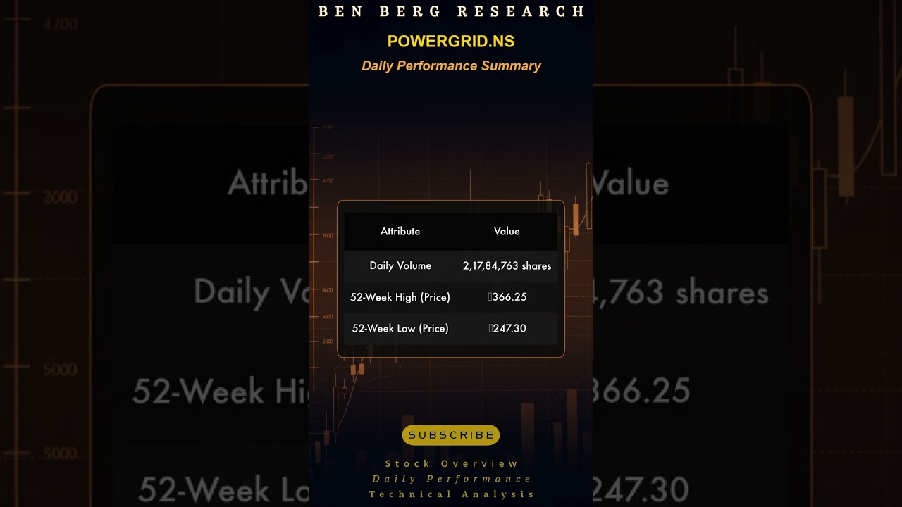 Power Grid Stock: Bearish Signals Today!