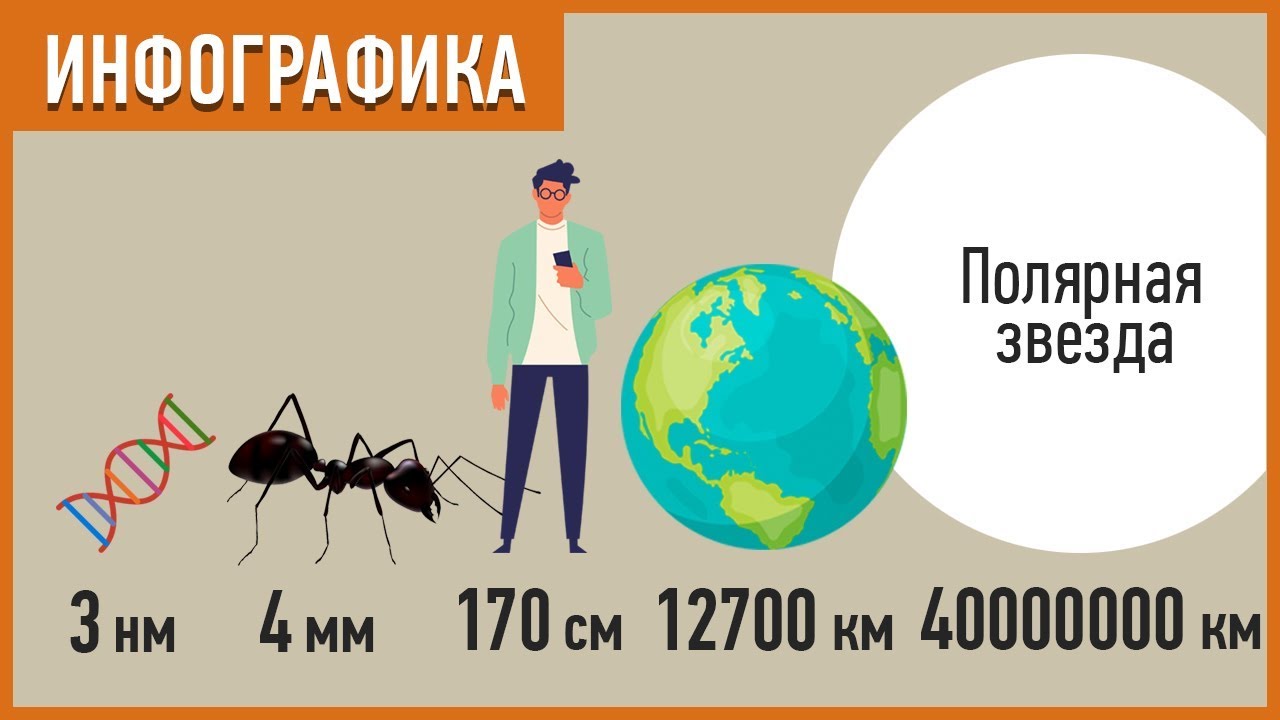 ОТ САМОГО МАЛЕНЬКОГО К САМОМУ БОЛЬШОМУ ВО ВСЕЛЕННОЙ
