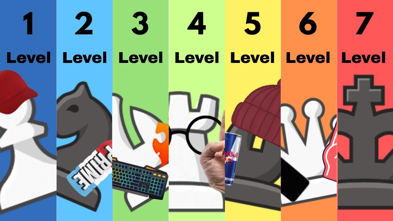 7 Levels of Chess Addiction