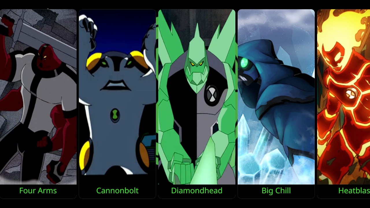 Ben 10 Aliens Ranked The Ultimate Power Hierarchy