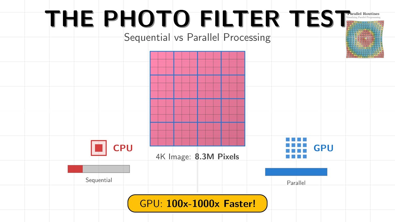 GPU Acceleration Explained: How Parallel Processing Transforms a Simple Photo Filter | M1L1.3