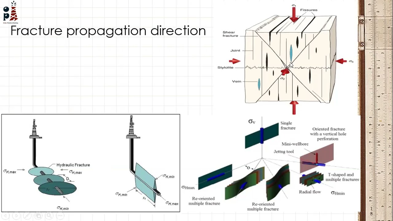 27th Free Webinar - Hydraulic Fracture Propagation