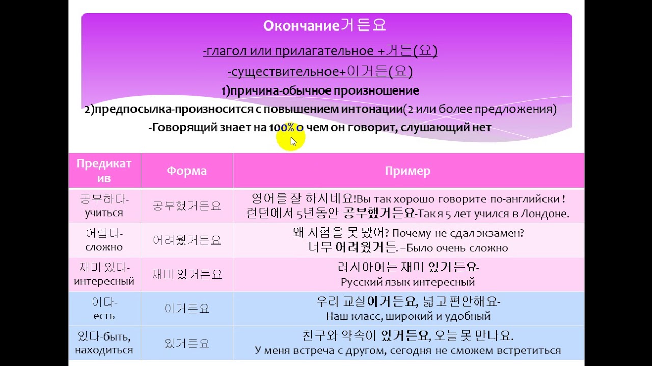 Изучаем корейский  язык. Окончание 거든요/Learning Korean. Ending