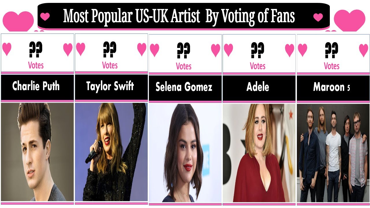 Most Popular US UK Artist  By Voting of Fans Till 2025 ♛