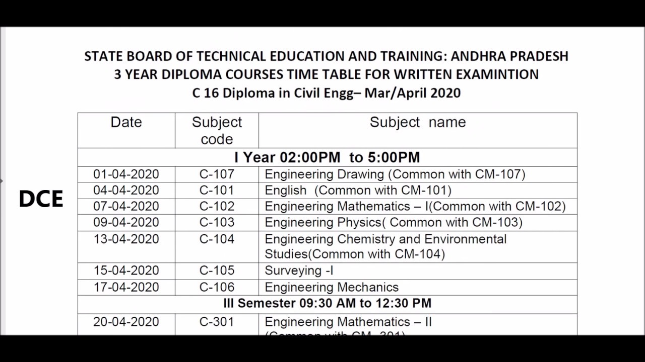 Diploma exams Time Table 2020