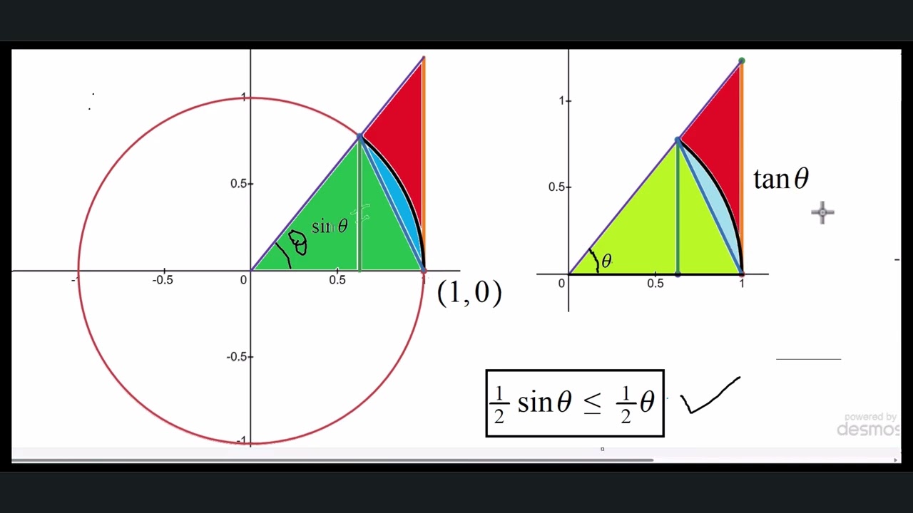 Geometrical illustration of the limit of sintheta divided by theta at 0