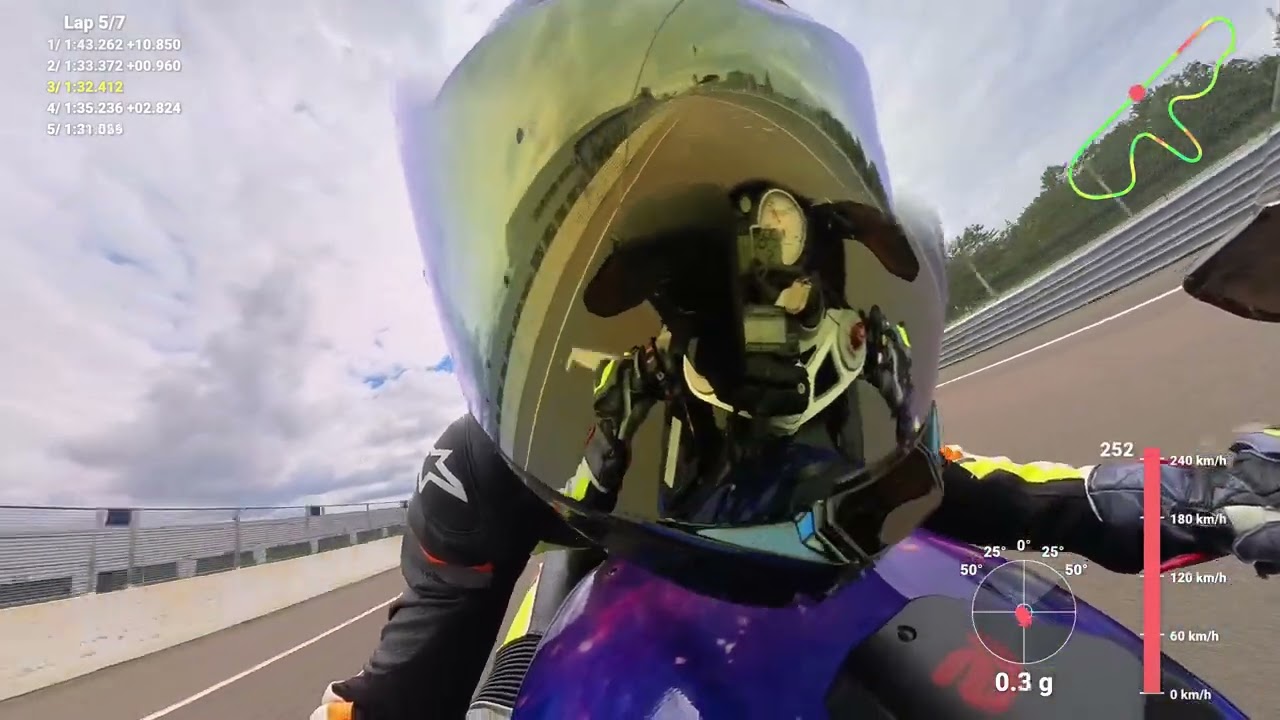 Trackday in Dijon-Prenois  🇫🇷🏍️🏁 | BMW S1000RR