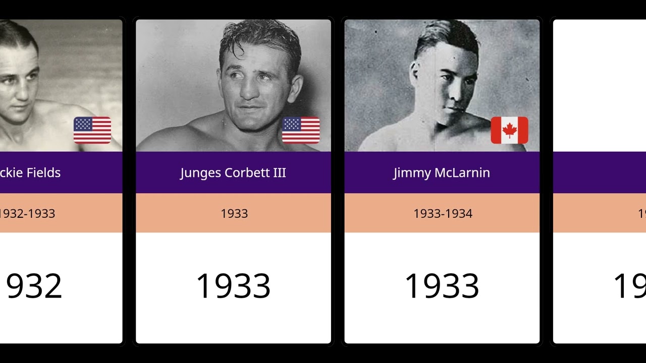 Alle Weltmeister im Weltergewicht | 1888-2024