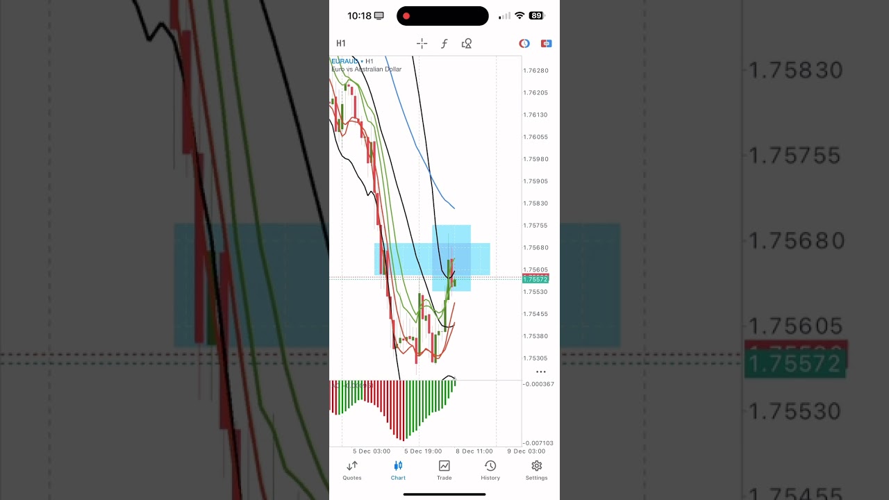How to Take Entries & Mark Re-Entry Zones | Forex Trading | BBMA Strategy by Oma Ally