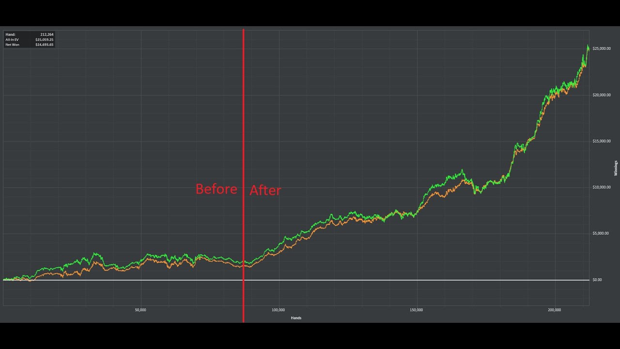 How to play poker like an artist and win a ****load of money - The EQ Poker Process