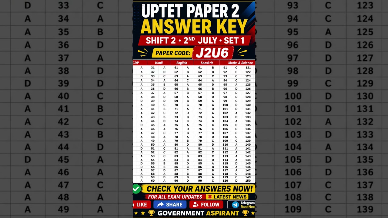 UPTET Paper 2 Answer Key 2026 | Shift 2 | 2nd July | All Subjects