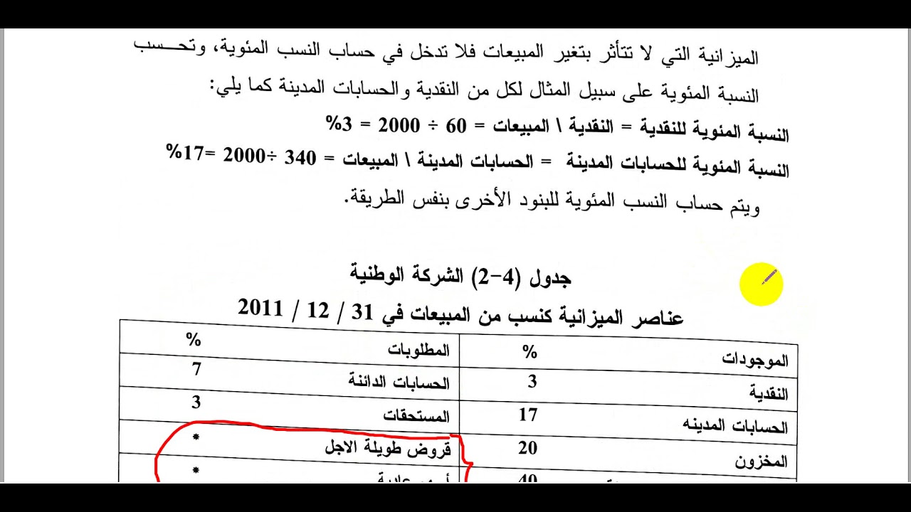 التخطيط المالي - الجزء الثاني