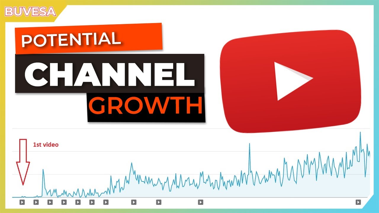 What is The Average YouTube Channel Growth (0-100.000+ Subs)