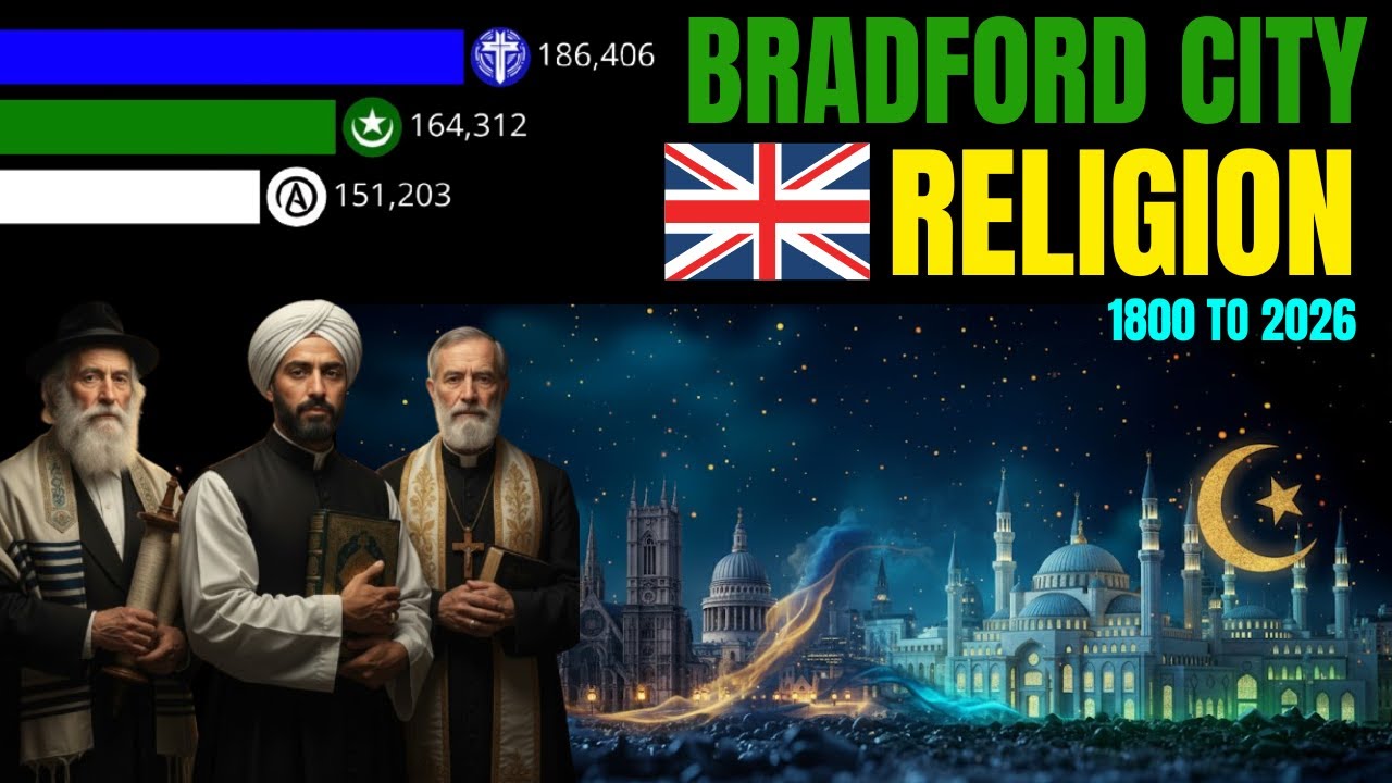 Bradford's Changing Faith Landscape: Religion in the UK's 'Diverse City' (1900-2026)