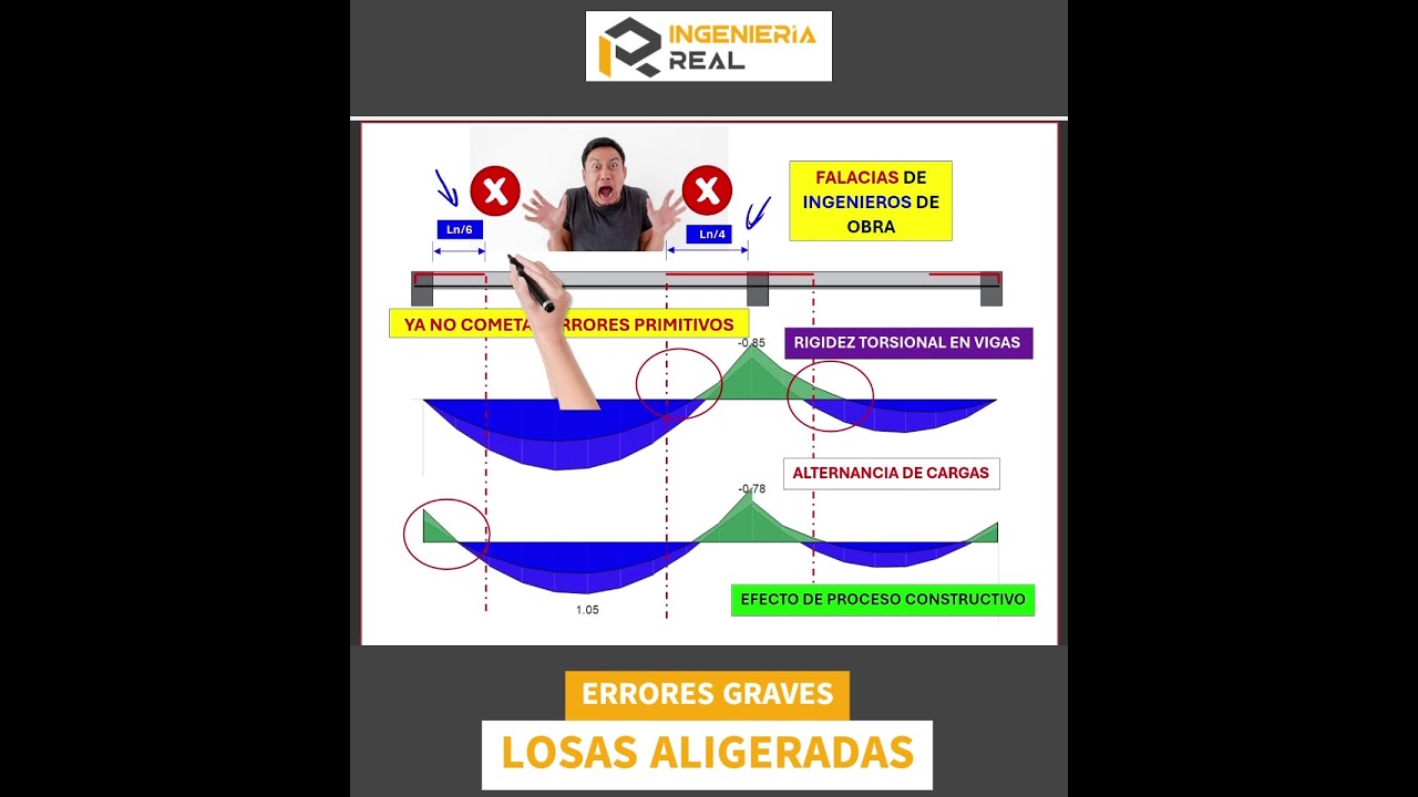 ❌Errores en Losas Aligeradas