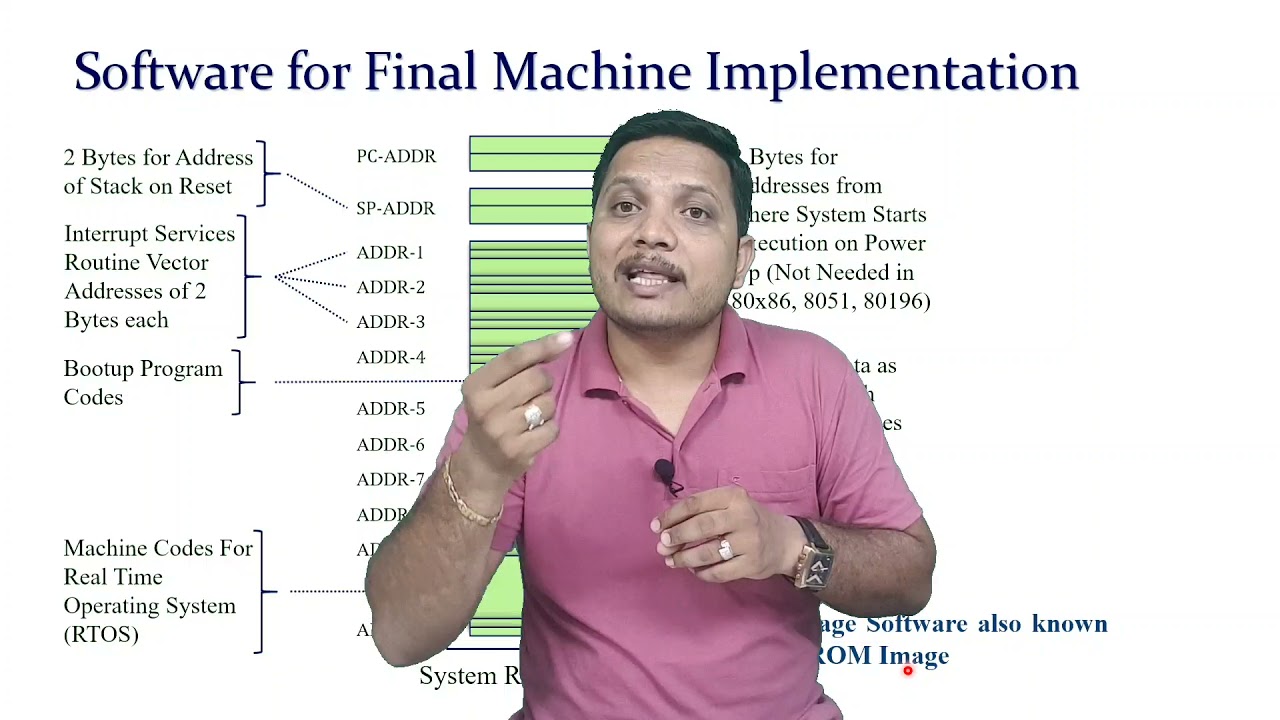 Types of Software in Embedded Systems