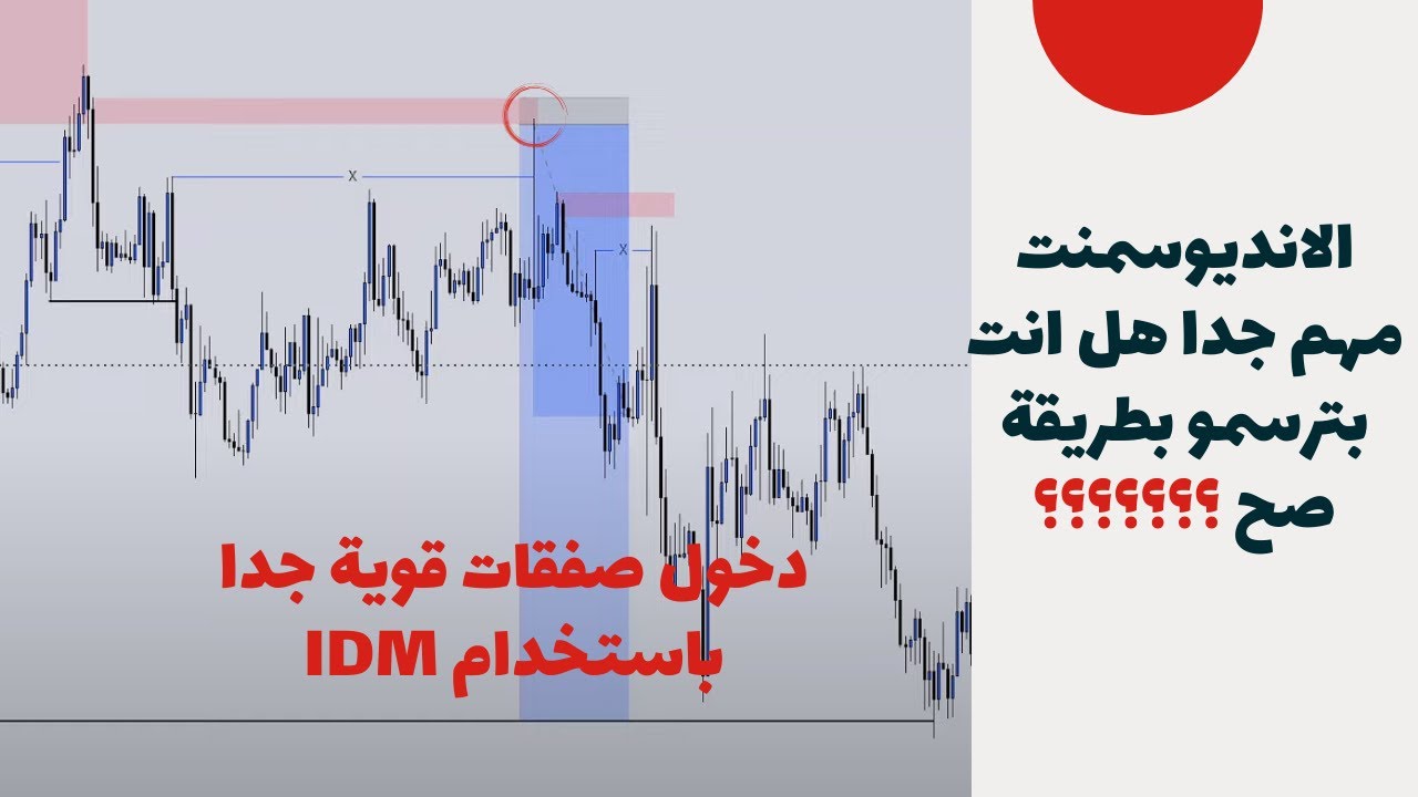 تعلم افضل و اقوى طريقة لرسم الانديوسمنت (IDM) و طريقة العمل به فى Lucifer SMC (Smart Mony Concept)
