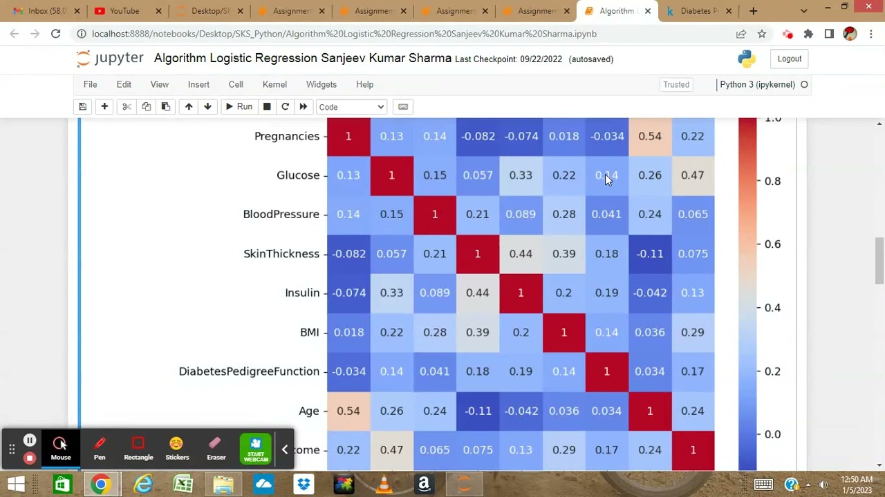 Diabetes Data Analysis and Prediction (Logistic Regression)