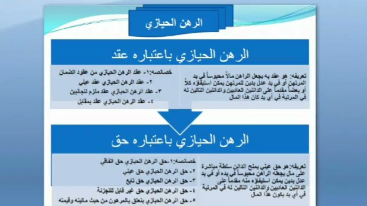 محاضرات في الحقوق العينية التبعية  -المحاضرة السادسة  -الرهن الحيازي- الجزء الاول
