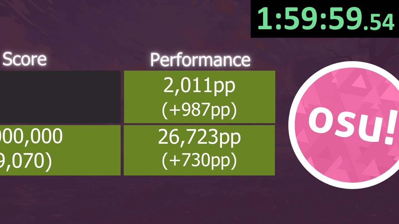 osu! Speedrun to #1 26,666pp