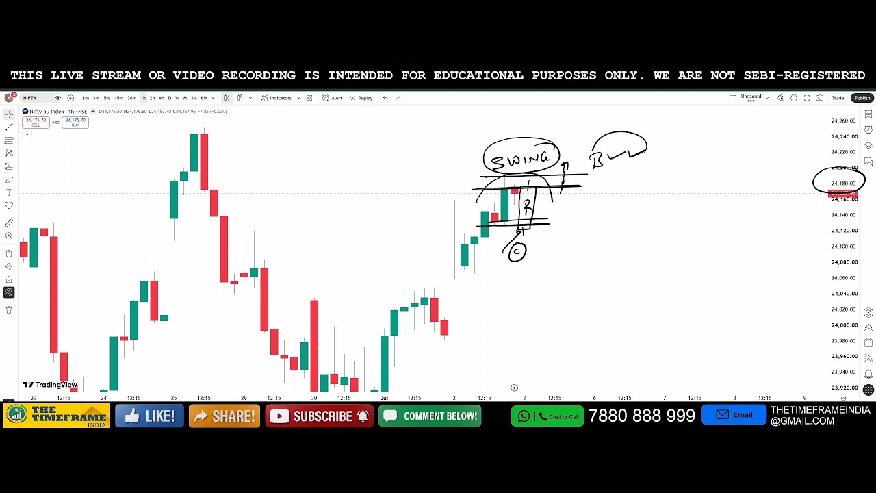 Power of Chart | Nifty & Bank Nifty Analysis for Tomorrow | 3 July 2026 | Support & Resistance