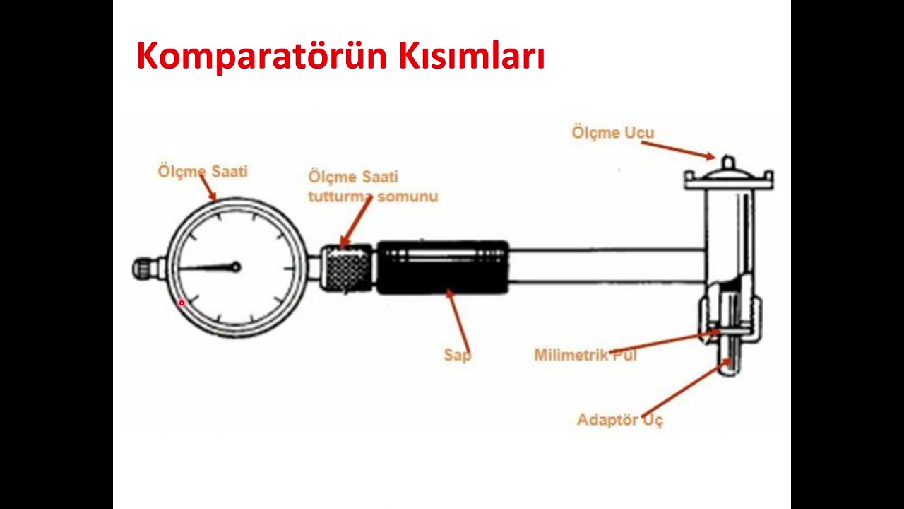 Ölçme ve Kontrol - Komparatörler