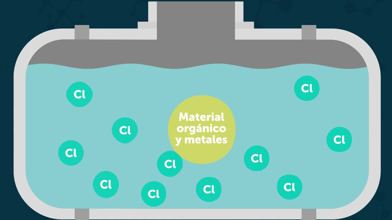 ¿Cuál es la diferencia entre Cloro Total y Cloro Libre?
