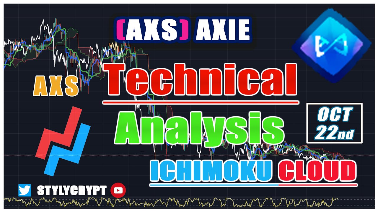 📻  AXS TOKEN AXIE INFINITY 22 OCTOBER $AXS Technical Analysis with Ichimoku Cloud