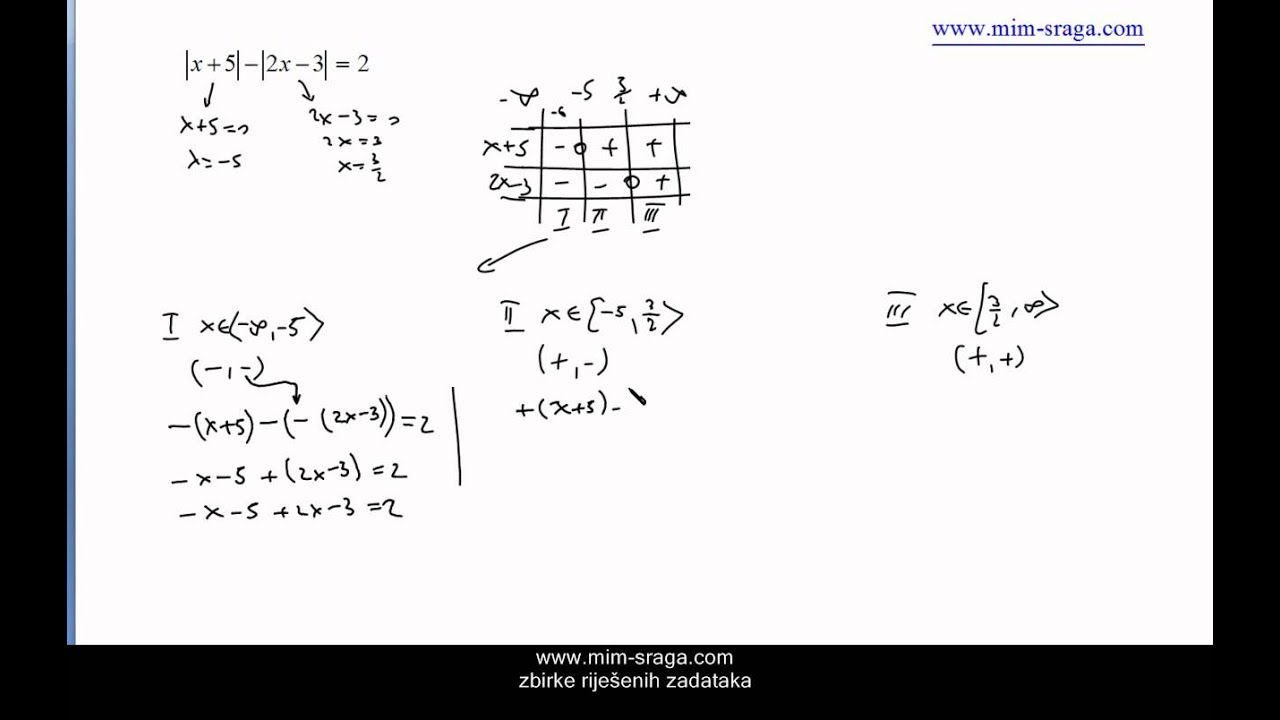 Matematika -1-jednadžbe s apsolutnim vrijednostima - zbirka potpuno riješenih zadataka